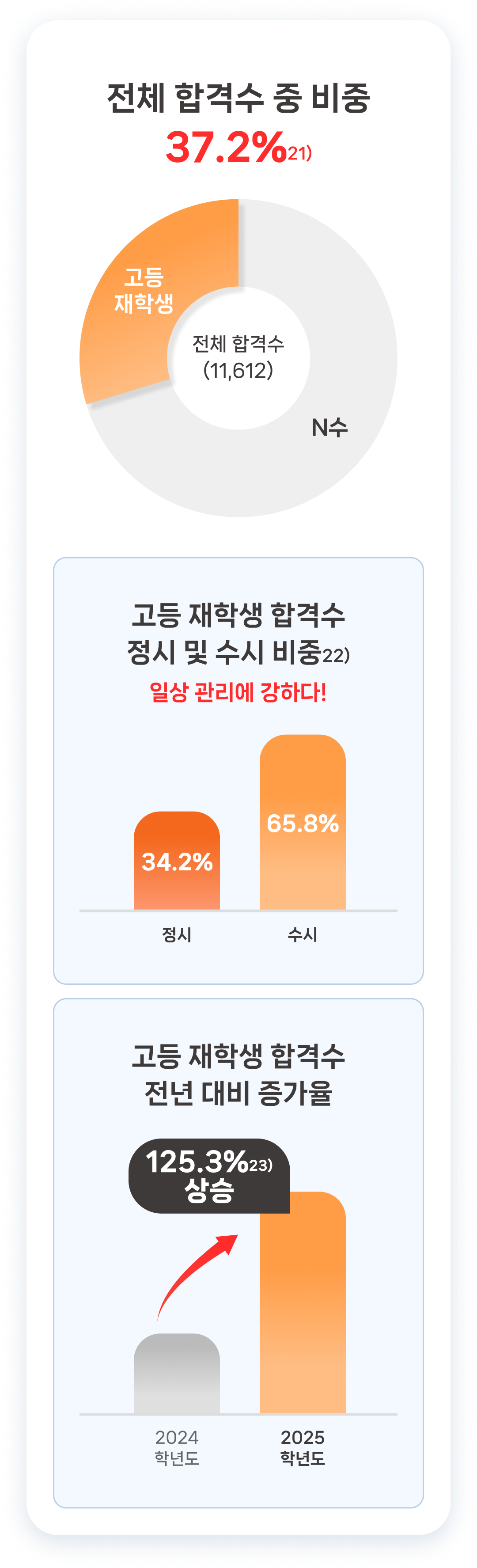 highschool tab content mobile