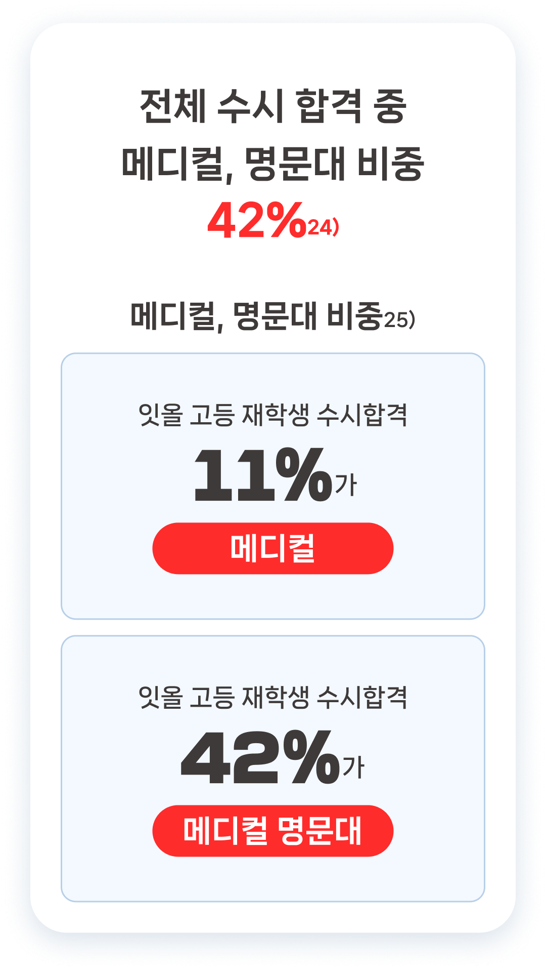 highschool tab content mobile