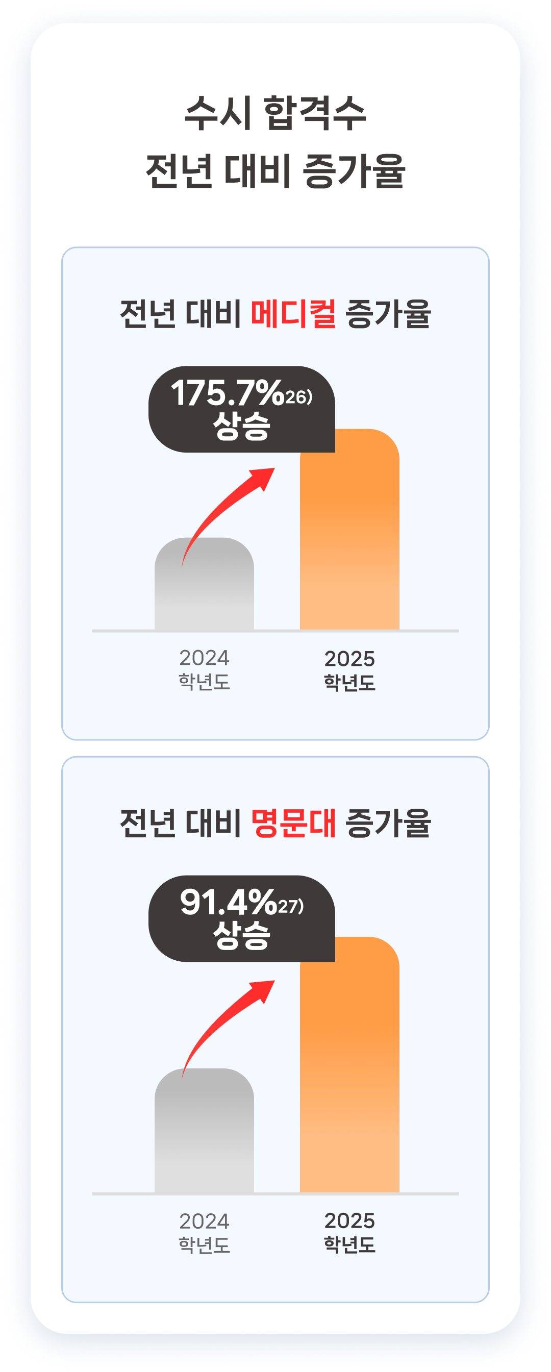 highschool tab content mobile