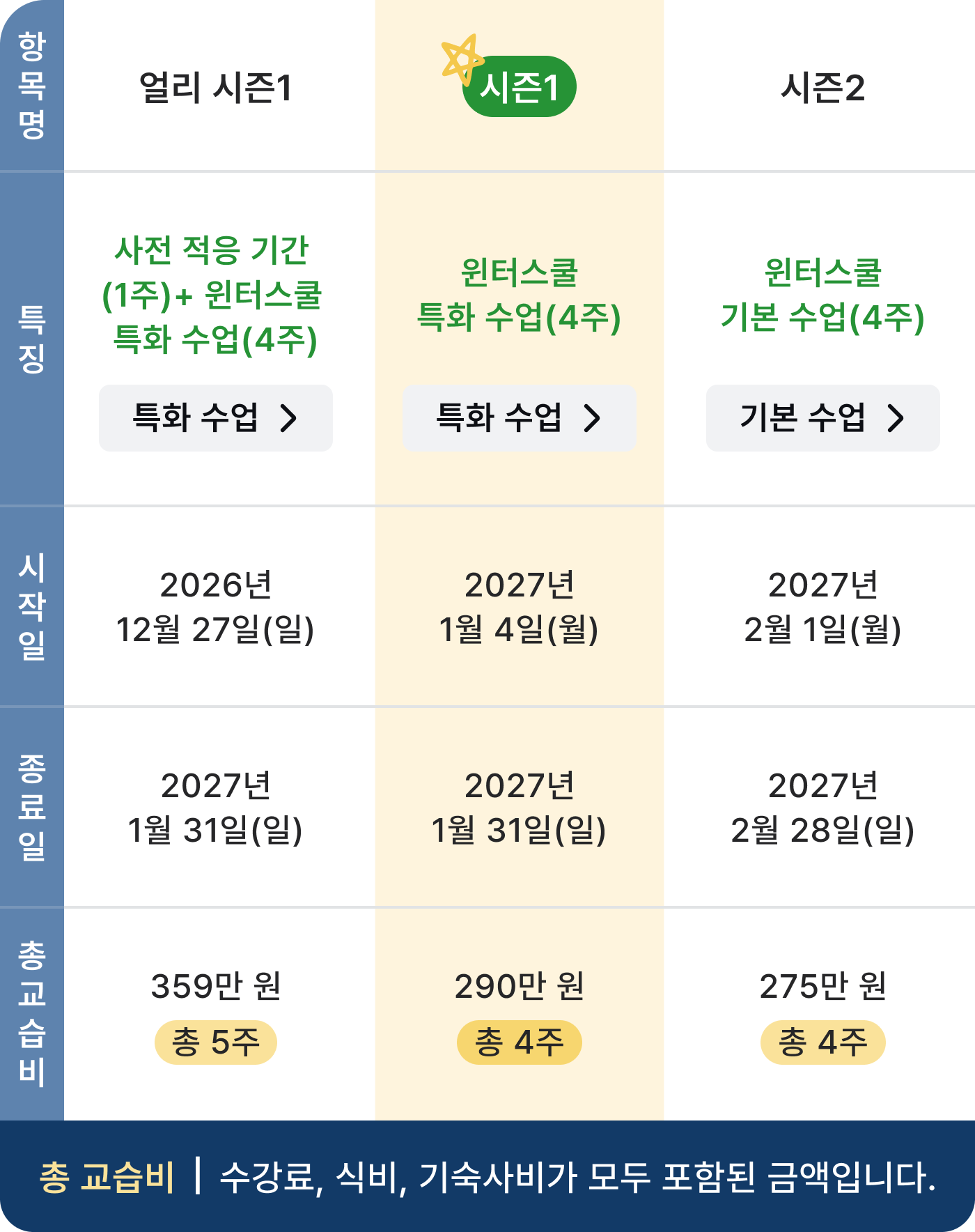 시즌별 프로그램 비교표