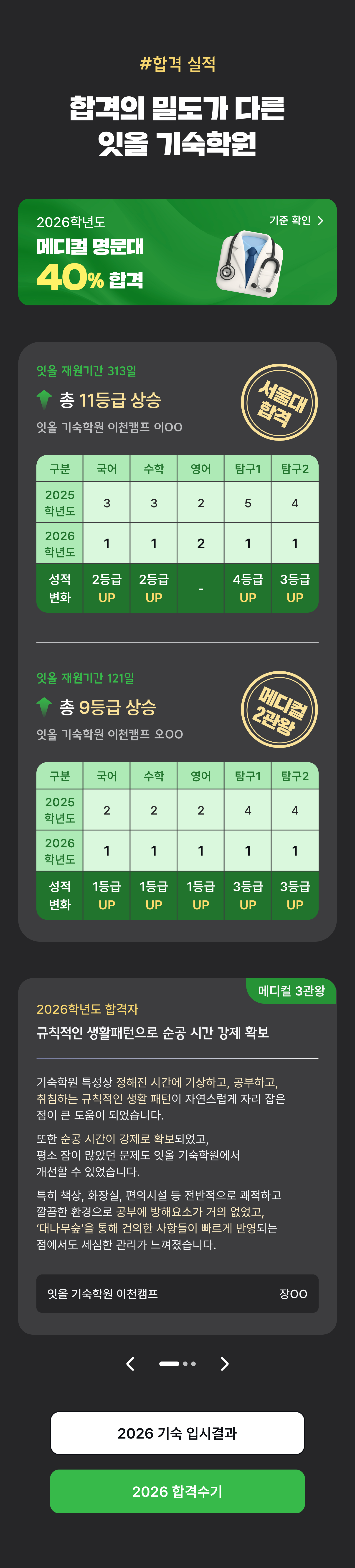 합격 실적 — 메디컬·명문대 40% 합격