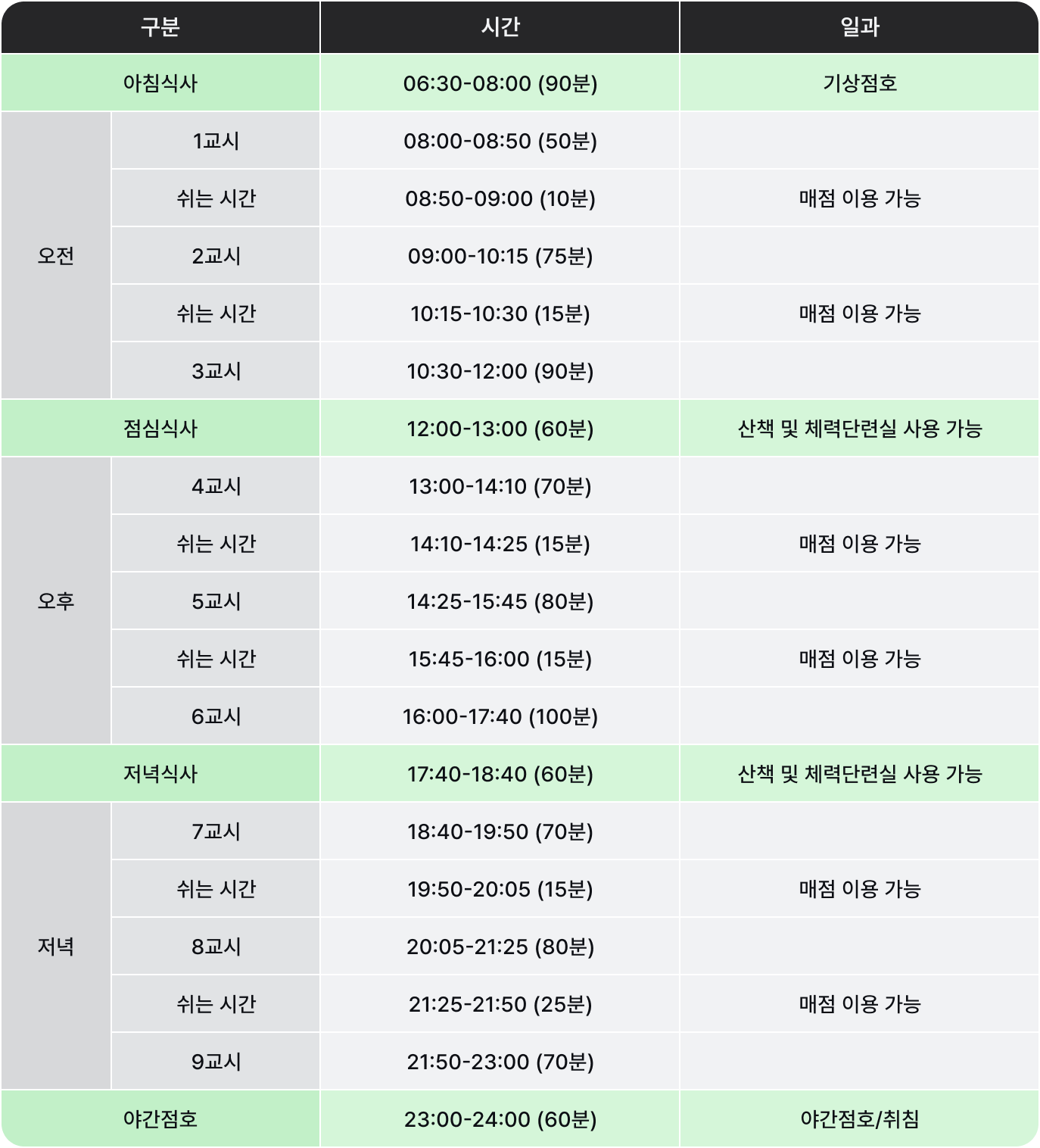 월요일~토요일 하루 일과표