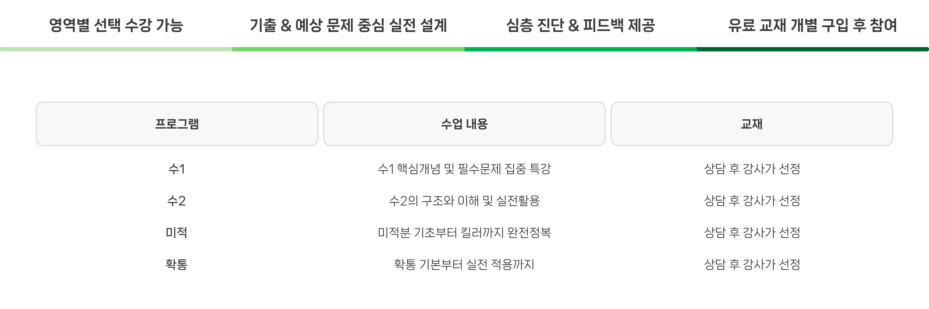스텝업 수학 특강