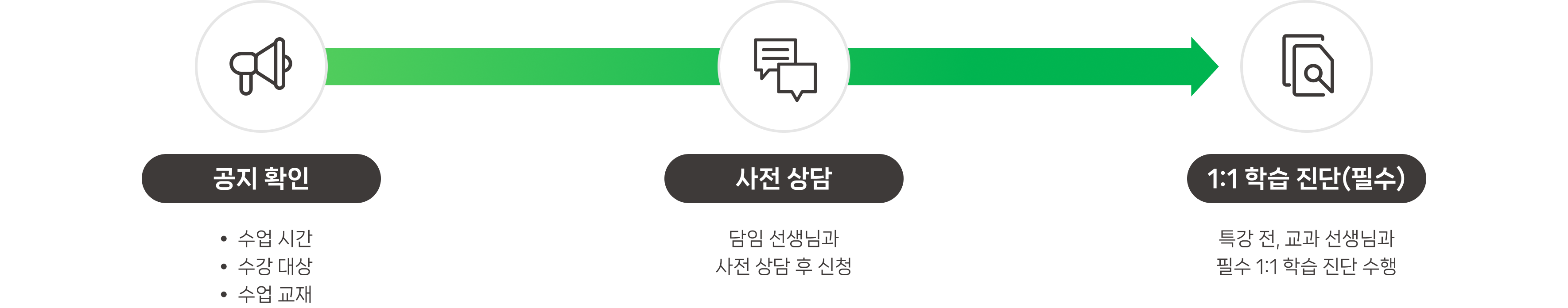 기본 수업 참여 방법